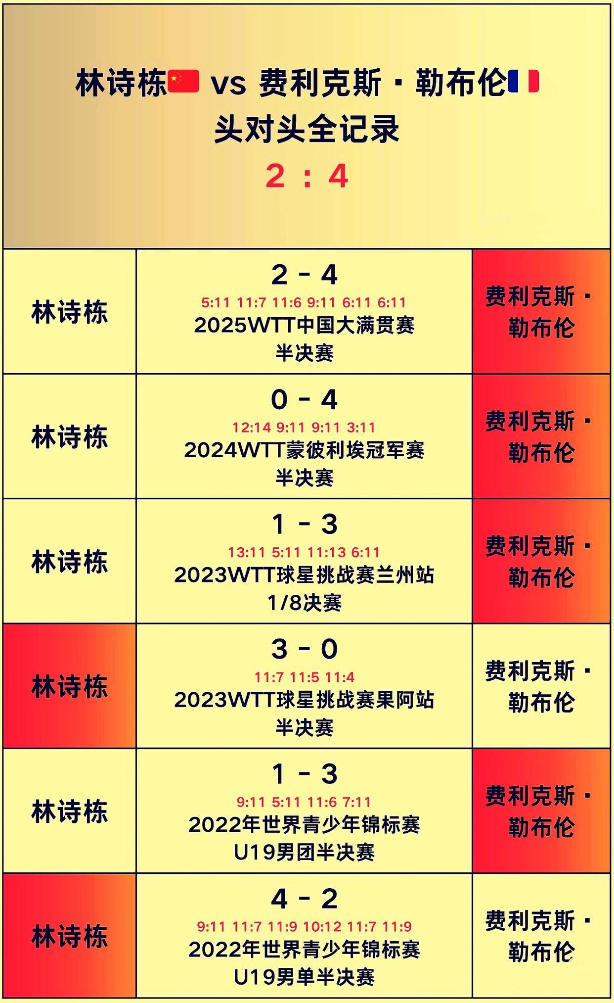 重磅！国际比赛日底特律活塞调整名单以备荷甲广东宏远国际比赛日手感冰凉，杜兰特连续十五场比赛得分超过绝杀